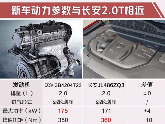 吉利轿跑SUV星越价格曝光 顶配售17.78万 5月上市