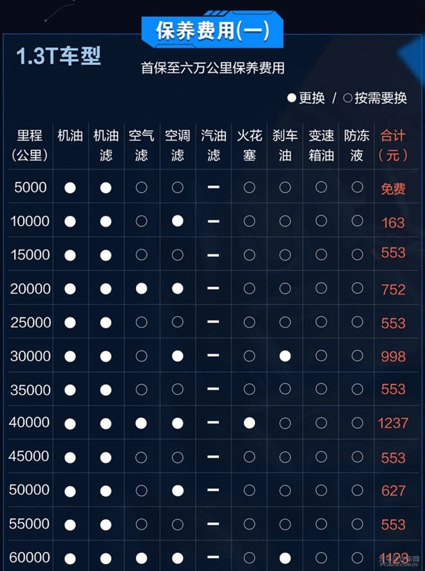 别克英朗保养费用高吗？别克英朗保养价格以及保养周期表！