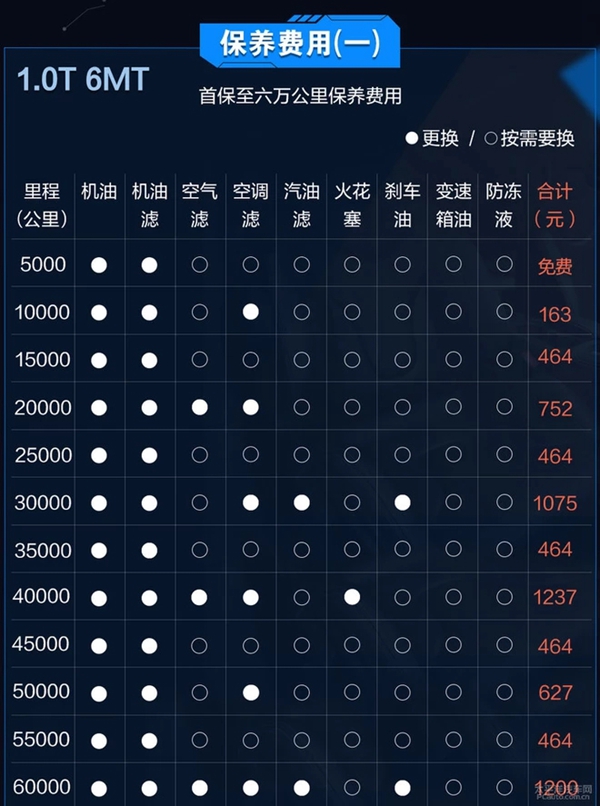 别克英朗保养费用高吗？别克英朗保养价格以及保养周期表！