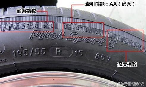 汽车轮胎知识：汽车轮胎数值怎么看？汽车轮胎上数值分别代表什么意思？