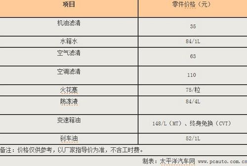 轩逸保养费用高吗