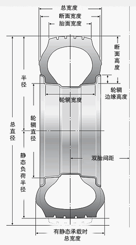 汽车轮毂数据怎么看？想升级改装汽车轮毂，不知道轮毂合不合适？小编今天教你看轮毂数据！