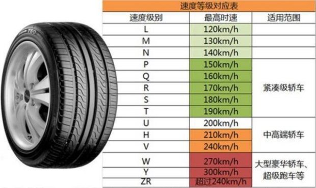 汽车轮胎知识：汽车轮胎数值怎么看？汽车轮胎上数值分别代表什么意思？
