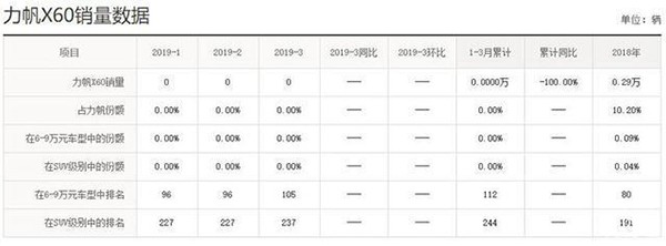 力帆被经销商堵门维权，重庆力帆中心门口，身着“力帆还钱”的T恤，向力帆维权！