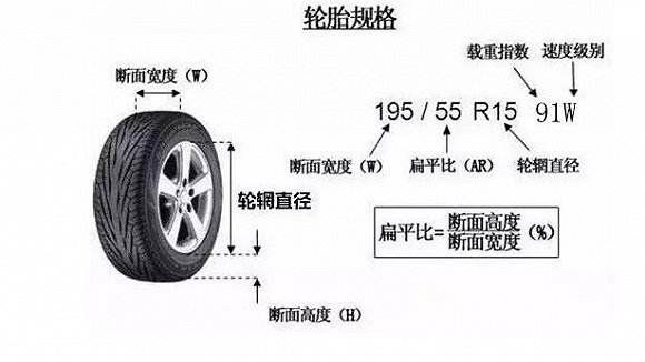 想升级改装汽车轮毂,不知道轮毂合不合适?小编今天教你看轮毂数据!