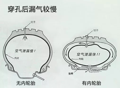 汽车轮胎为什么没有内胎？汽车没有内胎不漏气吗？真空轮胎有什么好处！