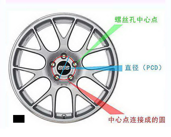 汽车轮毂数据怎么看？想升级改装汽车轮毂，不知道轮毂合不合适？小编今天教你看轮毂数据！