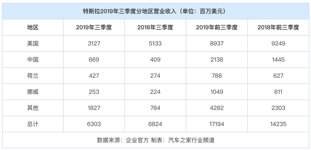 标致雪铁龙与菲亚特克莱斯勒或合并、长租成潮流小桔租车推出全新用车模式、上海多部门集中约谈21家网约车