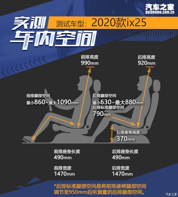 quanx新一代ix25上市，售10.58-13.68万元