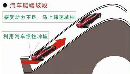 开车技巧：汽车上下坡中停车起步要注意什么？新手司机坡道停车起步的正确方法！