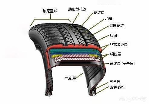 汽车轮胎更换，原厂的最好吗？盘点4个汽车轮胎选购误区！