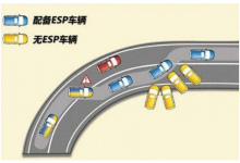 汽车ESP系统可以加装吗?汽车ESP系统是什么!-汽车生活365