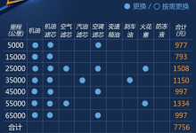 红旗H5汽车保养费用多少?红旗H5保养价格以及保养周期表!-汽车生活365
