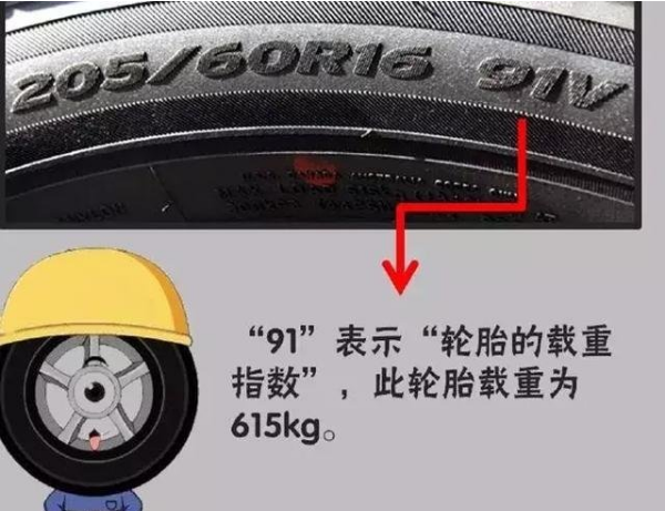 汽车轮胎的规格型号，轮胎升级改装规格对照表！
