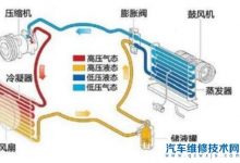 汽车空调档位开越大越费油吗?夏天开空调如何省油!-汽车生活365