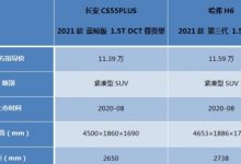 长安CS55PLUS自动豪华版和哈弗H6自动精英版怎么选?-汽车生活365