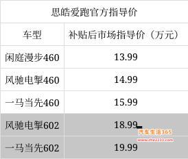 江汽集团旗下 思皓爱跑正式上市 售13.99-19.99万元