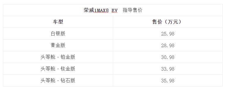 荣威iMAX8 EV上市，汽车报价25.98-35.98万元