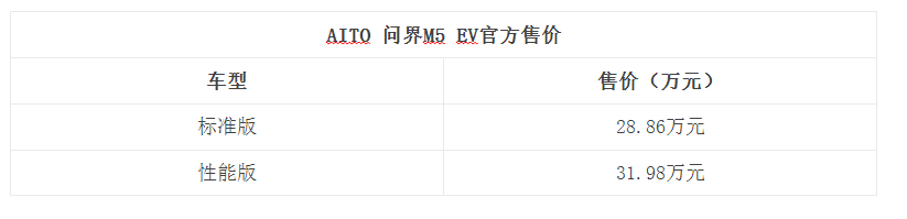 问界M5 EV上市，汽车报价28.86-31.98万元