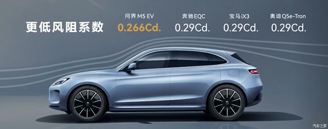 问界M5 EV上市，汽车报价28.86-31.98万元