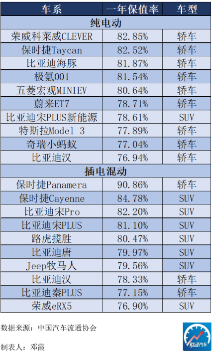 现在买什么车最保值?